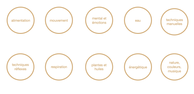 Les outils de la naturopathie les outils du naturopathe