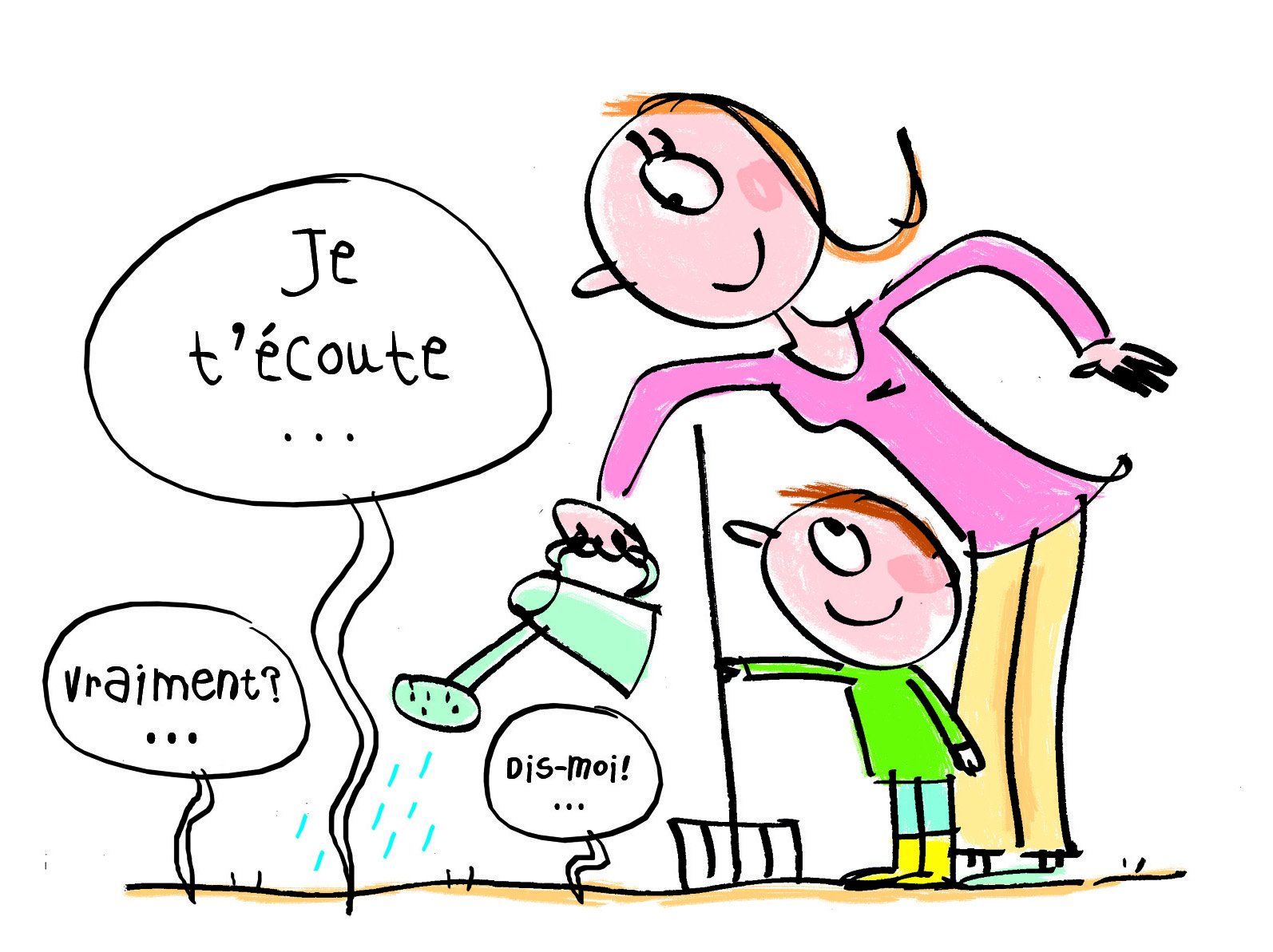 Methode Gordon - Ecoute active