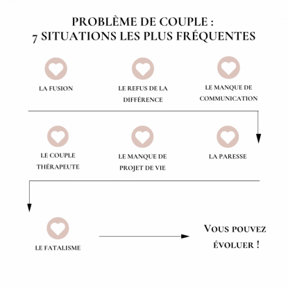 problème de couple